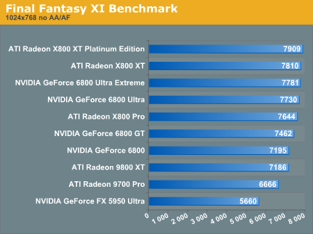 Final Fantasy XI Bench